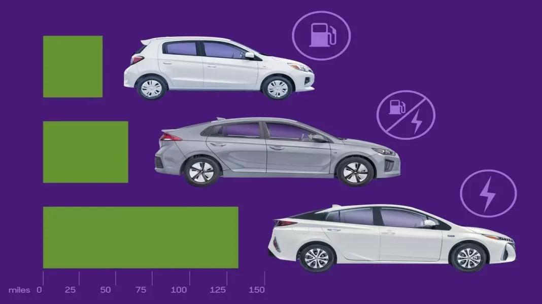The five cars with the lowest fuel consumption!|http://www.hohocar.com/newsd/list/editor